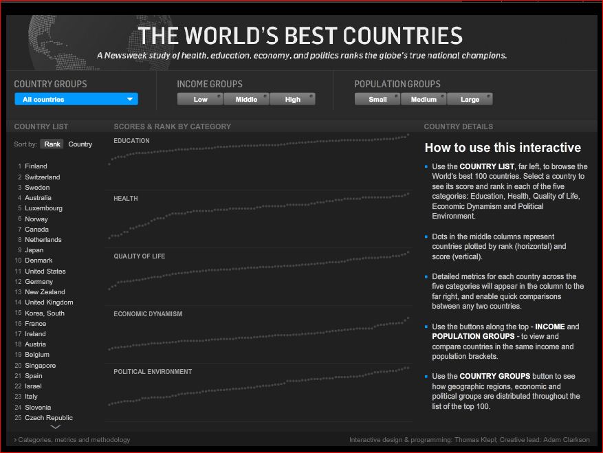  best countries